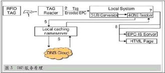 物聯網三大核心技術架構 從感知層到應用服務的全景解析